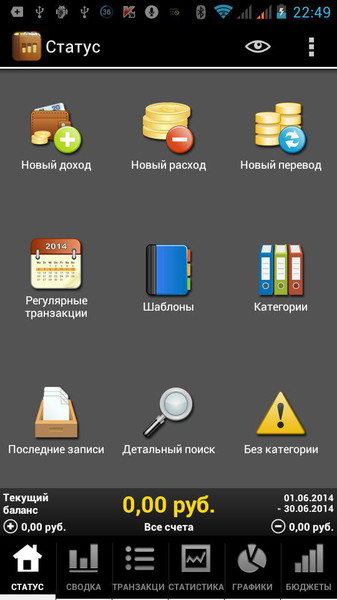 Budget1